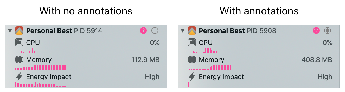 Memory usage with and without annotations, showing 408MB usage with annotations and 112MB without