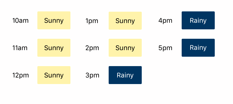Visualisation of a weather app providing hourly timeline entries to reflect the expected weather