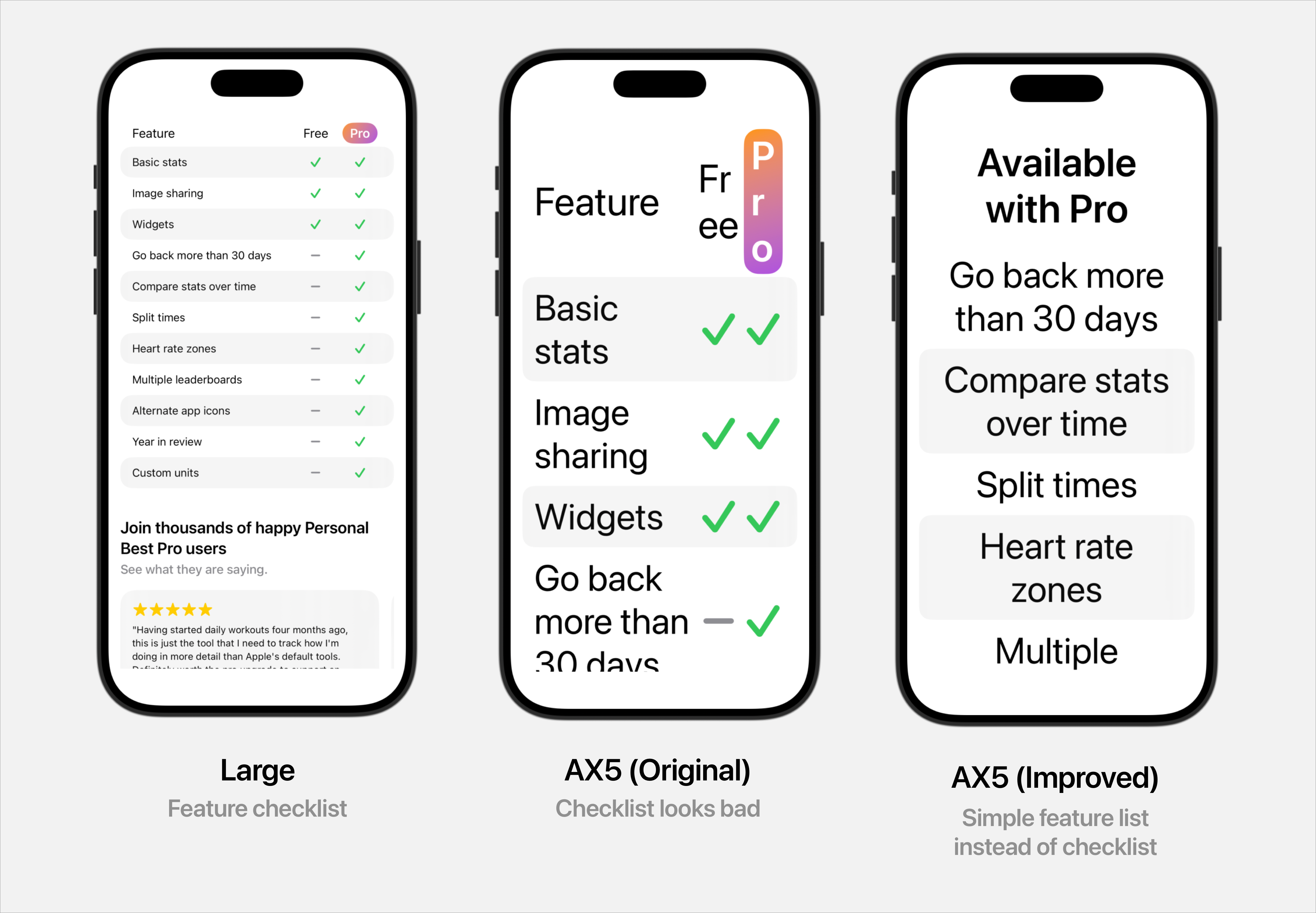 Before and after screenshots of the paywall improvements