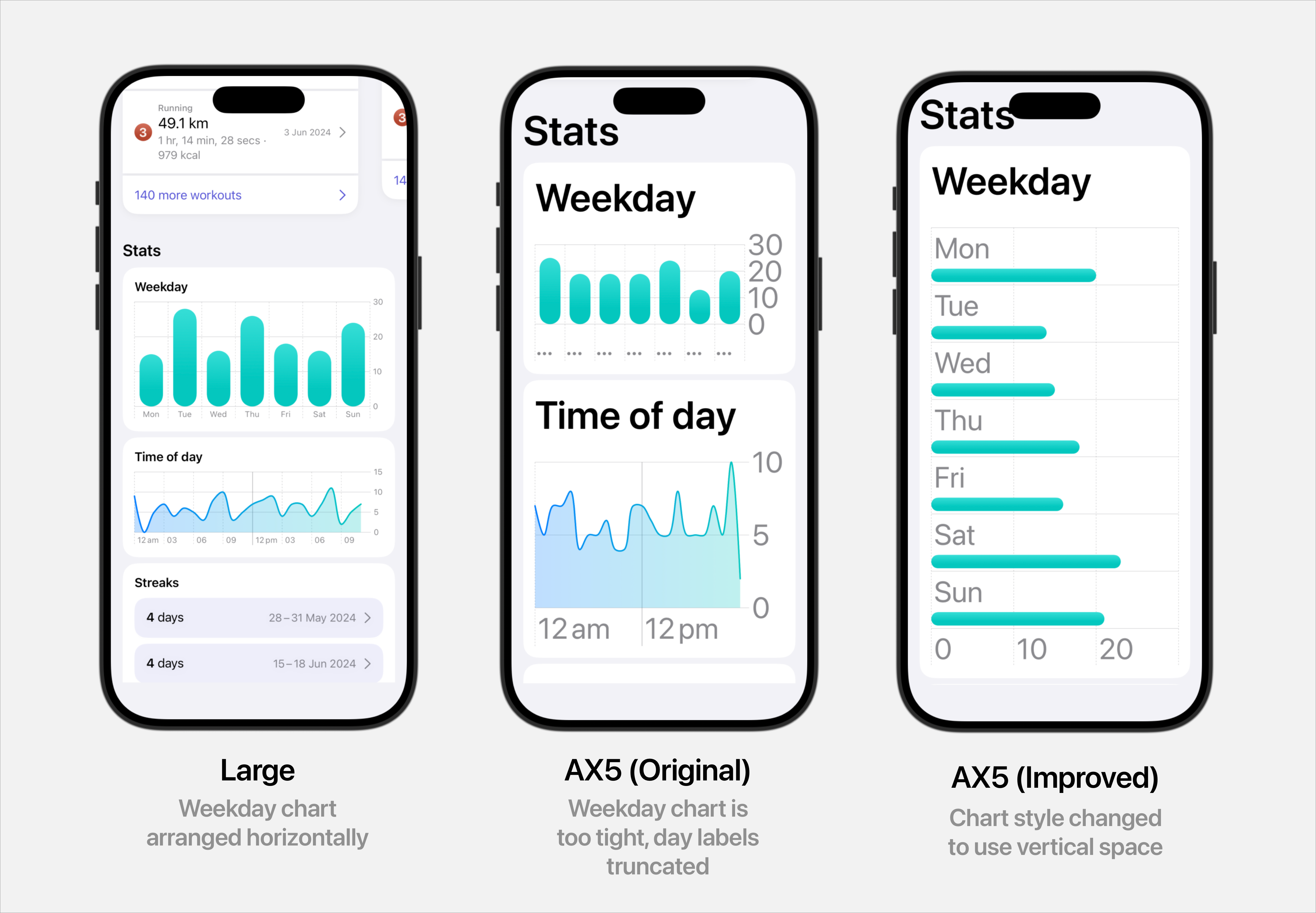 Before and after screenshots of the chart improvements