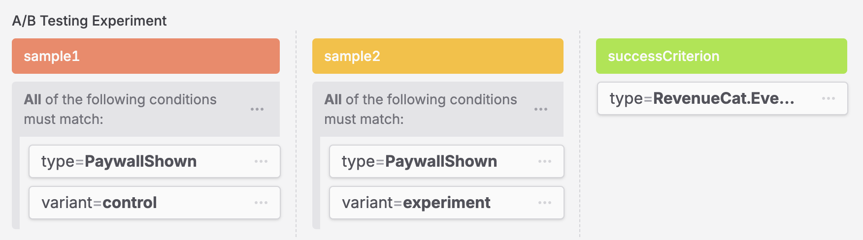 TelemetryDeck A/B test setup